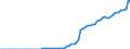 Taxe: 1100 Taxes on income, profits and capital gains of individuals / Government: Social Security Funds