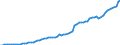 Taxe: 1110 On income and profits of individuals / Government: Total