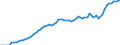 Taxe: 1110 On income and profits of individuals: Tax on individual income / Government: Total