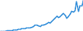 Taxe: 1110 On income and profits of individuals: Tax on non business profits / Government: Federal or Central government