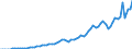 Taxe: 1110 On income and profits of individuals: Tax on non business profits / Government: Total