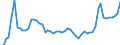 Taxe: 1110 On income and profits of individuals: Flat-rate tax on precious metals / Government: Federal or Central government