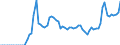 Taxe: 1110 On income and profits of individuals: Flat-rate tax on precious metals / Government: Total