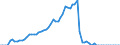 Taxe: 1110 On income and profits of individuals: Tax on multiple wages / Government: Federal or Central government