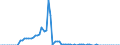 Taxe: 1120 On capital gains of individuals / Government: Federal or Central government