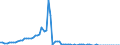 Taxe: 1120 On capital gains of individuals / Government: Total