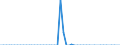 Taxe: 1120 On capital gains of individuals: On capital gains / Government: Total