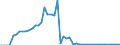 Taxe: 1120 On capital gains of individuals: Levies on construction profits / Government: Federal or Central government