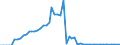 Taxe: 1120 On capital gains of individuals: Levies on construction profits / Government: Total