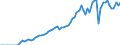 Taxe: 1200 Taxes on income, profits and capital gains of corporates / Government: Federal or Central government