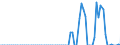 Taxe: 1200 Taxes on income, profits and capital gains of corporates / Government: Social Security Funds