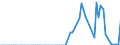 Taxe: 1210 On profits of corporates / Government: Social Security Funds