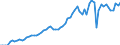 Taxe: 1210 On profits of corporates: Corporations' tax (excluding tax credits to reduce or remove the taxation) / Government: Federal or Central government