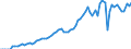 Taxe: 1210 On profits of corporates: Corporations' tax (excluding tax credits to reduce or remove the taxation) / Government: Total