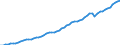 Tax: Total tax revenue / Government: Federal or Central government