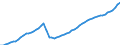 Tax: Total tax revenue / Government: Local government