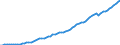 Tax: Total tax revenue / Government: Total