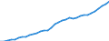 Tax: Total tax revenue: Total tax revenue exclusive of custom duties / Government: Social Security Funds