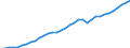 Tax: Total tax revenue: Total tax revenue exclusive of custom duties / Government: Total