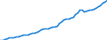 Tax: 1100 Of individuals / Government: Federal or Central government