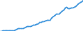 Tax: 1100 Of individuals / Government: Total
