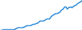 Tax: 1110 On income and profits / Government: Total