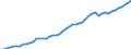Tax: 1110 On income and profits: Income tax / Government: Federal or Central government