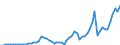 Tax: 1120 On capital gains / Government: Federal or Central government