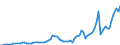 Tax: 1120 On capital gains / Government: Total