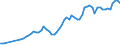 Tax: 1210 On profits / Government: Federal or Central government