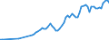 Tax: 1210 On profits / Government: Total