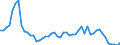 Tax: 1210 On profits: Petroleum revenue tax / Government: Federal or Central government