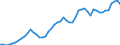 Tax: 1210 On profits: Corporation tax / Government: Federal or Central government