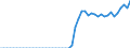 Tax: 1210 On profits: Betting tax / Government: Total