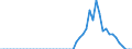 Tax: 1210 On profits: Non fossil fuel obligation levy / Government: Total