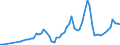 Tax: 1220 On capital gains / Government: Federal or Central government