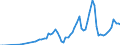 Tax: 1220 On capital gains / Government: Total