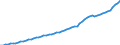 Tax: 2000 Social security contributions / Government: Social Security Funds