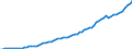 Tax: 2000 Social security contributions / Government: Total