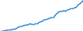 Tax: 2100 Employees / Government: Social Security Funds