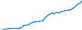 Tax: 2110 On a payroll basis / Government: Social Security Funds