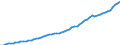 Tax: 2200 Employers / Government: Social Security Funds