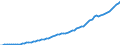 Tax: 2200 Employers / Government: Total