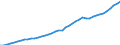 Tax: 2210 On a payroll basis of employers SSC / Government: Social Security Funds