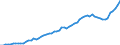 Tax: 2300 Selfemployed or nonemployed / Government: Social Security Funds
