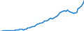 Tax: 2300 Selfemployed or nonemployed / Government: Total