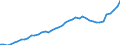 Tax: 2310 On a payroll basis of self/non-employed SSC / Government: Social Security Funds