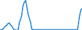 Tax: 3000 Taxes on payroll and workforce / Government: Total