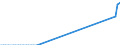 Tax: 3000 Taxes on payroll and workforce: Apprenticeship Levy / Government: Federal or Central government