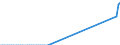 Tax: 3000 Taxes on payroll and workforce: Apprenticeship Levy / Government: Total
